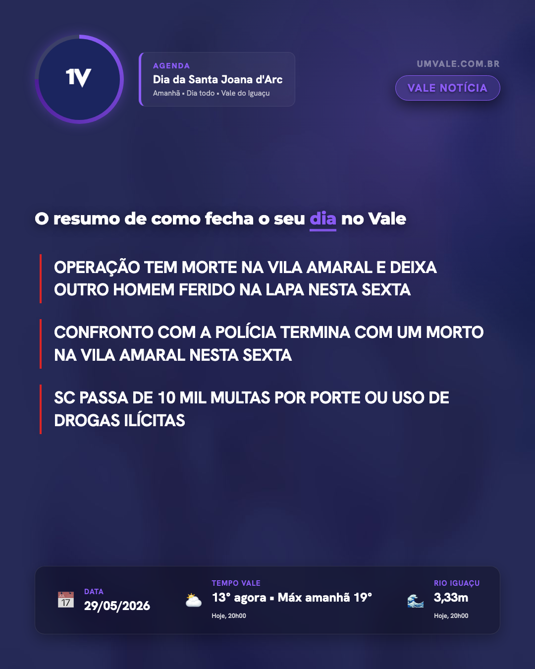 Giro das 21h — OPERAÇÃO QUE DEIXOU UM MORTO NA VILA AMARAL TAMBÉM VITIMOU HOMEM NA LAPA — e mais 10 destaques regionais