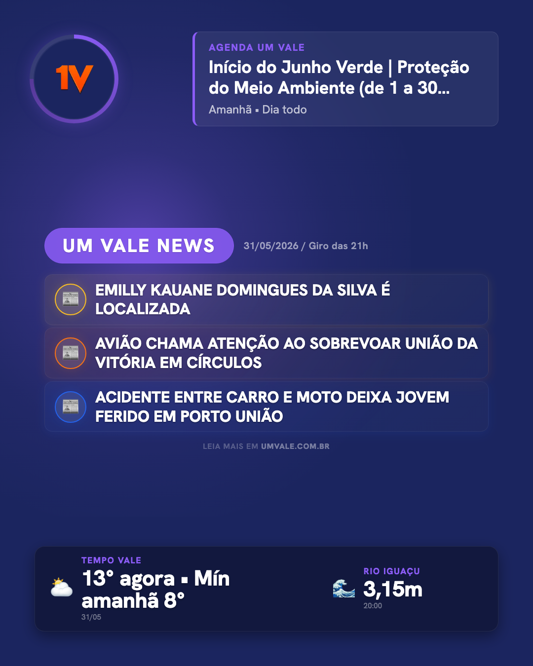 Giro das 21h — EMILLY KAUANE DOMINGUES DA SILVA É LOCALIZADA — e mais 14 destaques no UM VALE NEWS