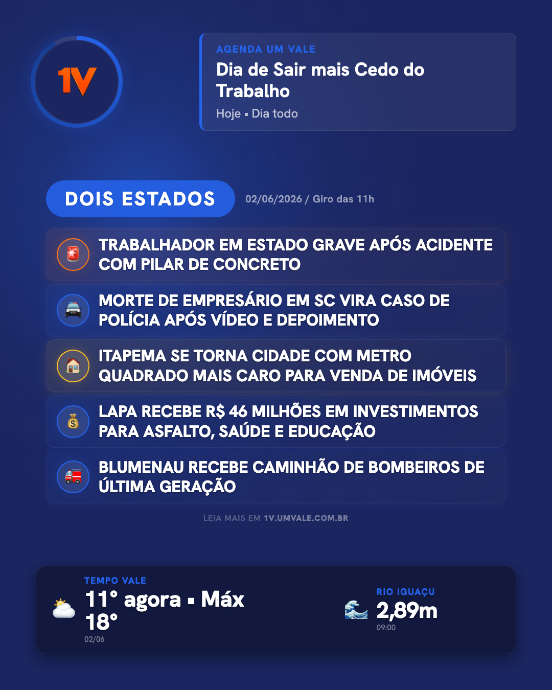 Giro das 11h — TRABALHADOR LUTA PELA VIDA EM UTI APÓS ACIDENTE COM PILAR DE CONCRETO EM JOINVILLE — e mais 5 destaques no DOIS ESTADOS