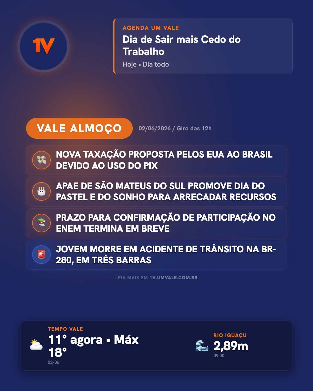 Giro das 12h — EUA PROPÕE NOVA TAXAÇÃO AO BRASIL; USO DO PIX É UM DOS MOTIVOS — e mais 5 destaques no VALE ALMOÇO