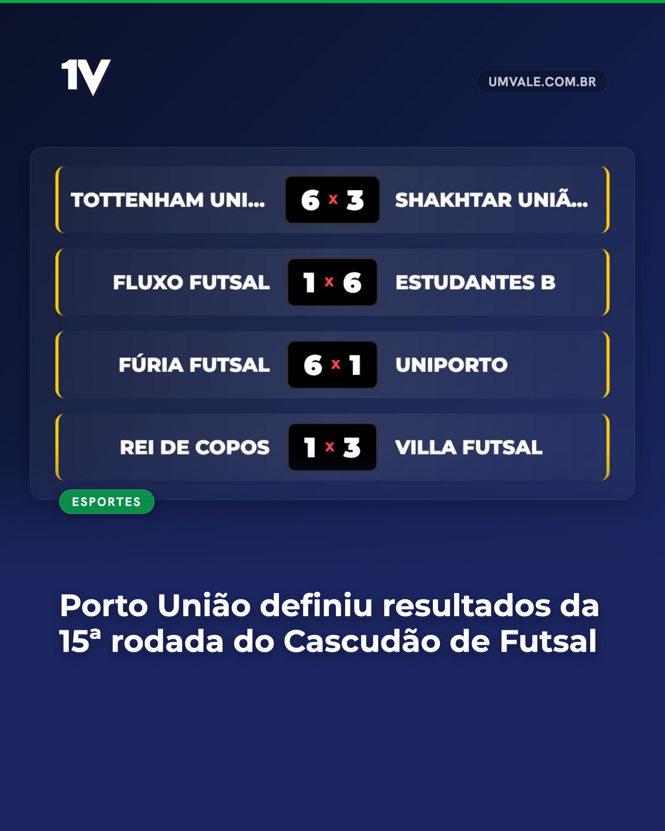 Porto União definiu resultados da 15ª rodada do Cascudão de Futsal
