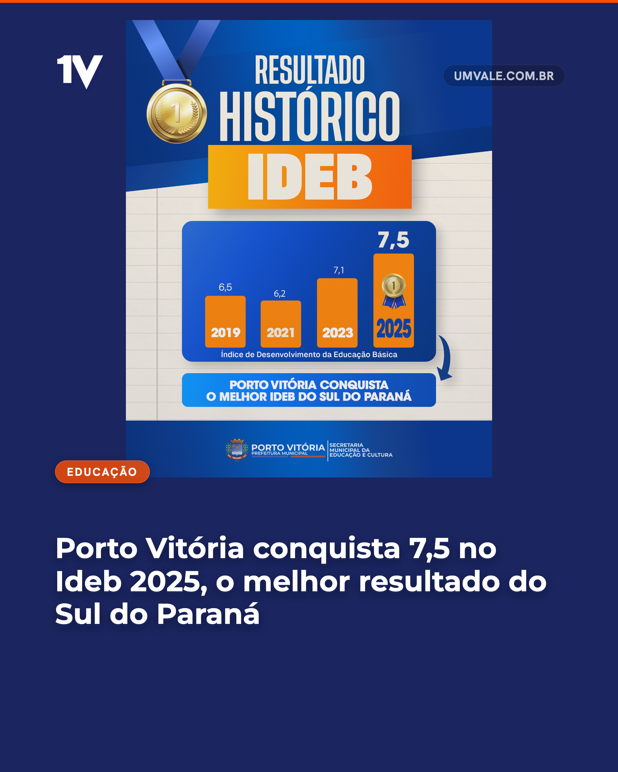 Porto Vitória conquista 7,5 no Ideb 2025, o melhor resultado do Sul do Paraná