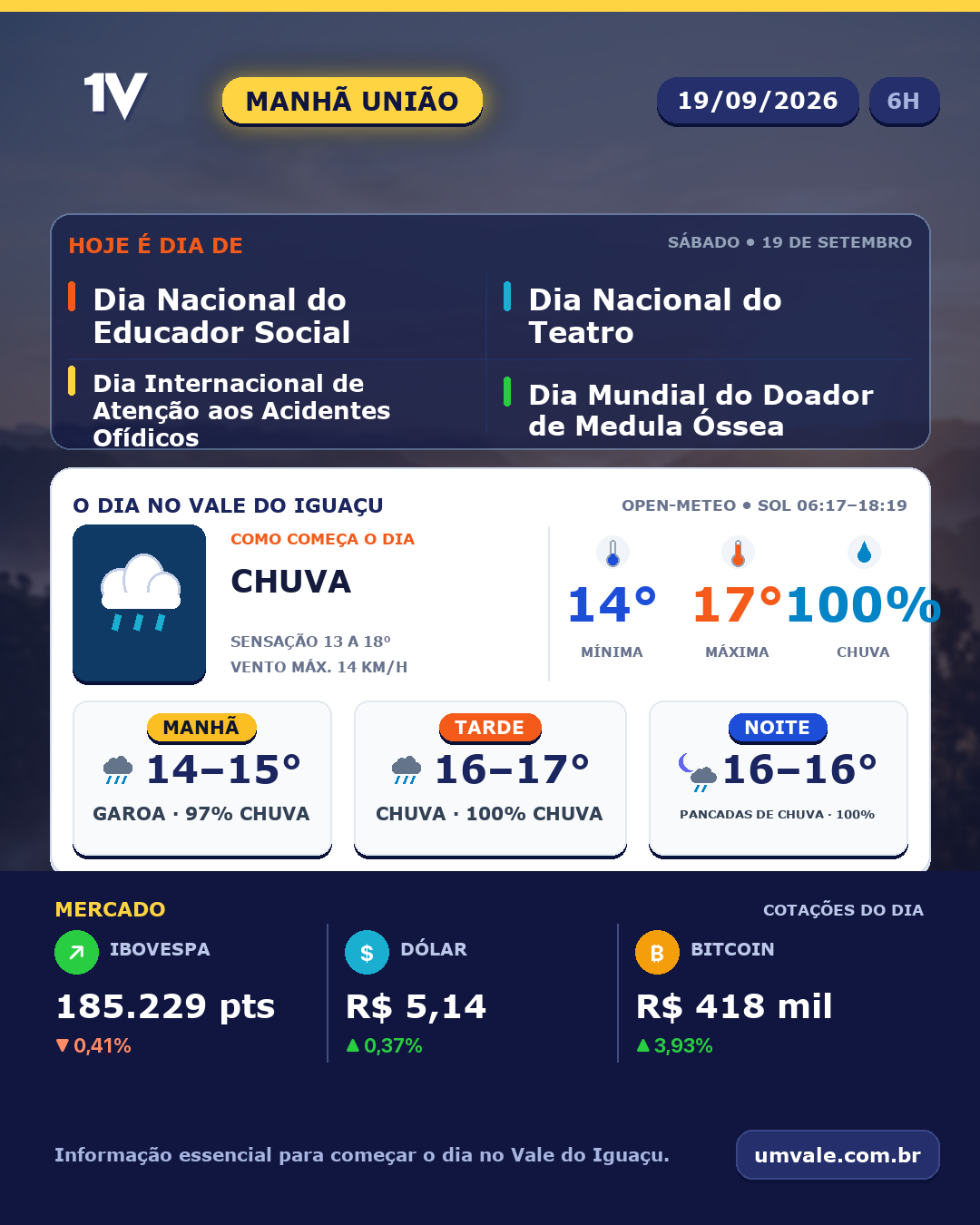 Tendência para sábado (19/09/2026) indica chuva no Vale do Iguaçu