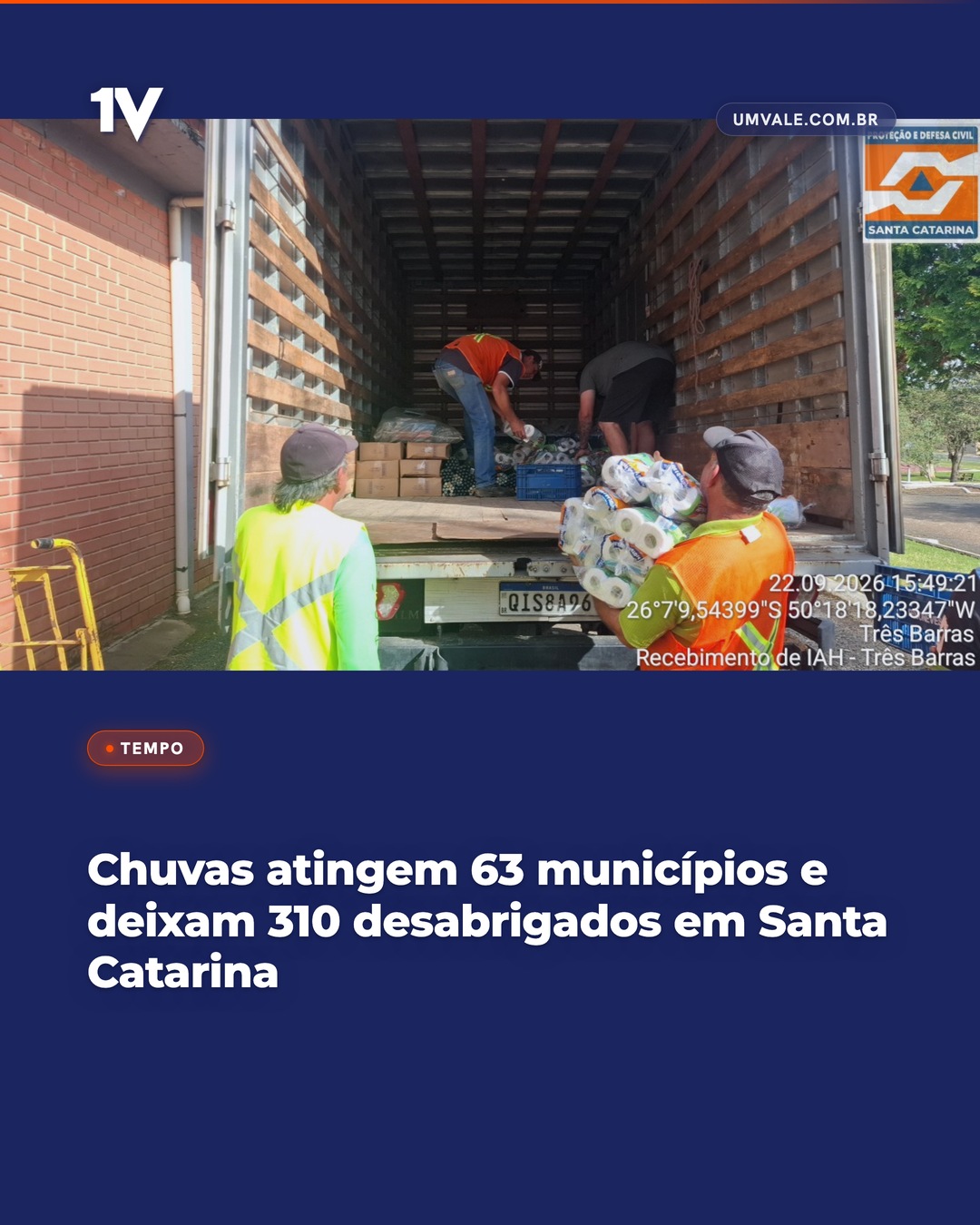 Chuvas atingem 63 municípios e deixam 310 desabrigados em Santa Catarina